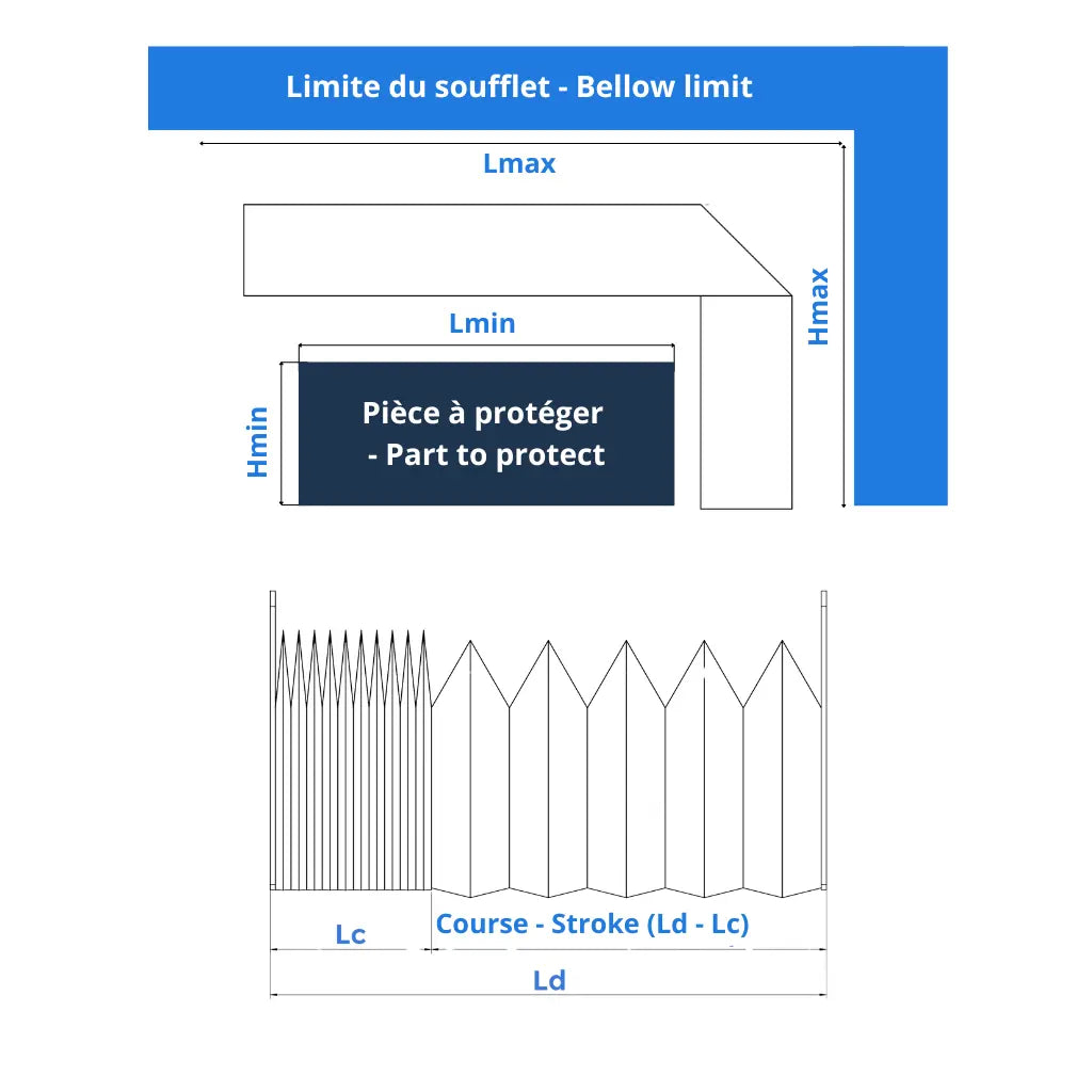 Soufflet de protection EFBL Eclore