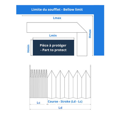 Soufflet de protection EFBL Eclore